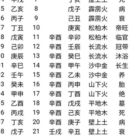 八字 線上